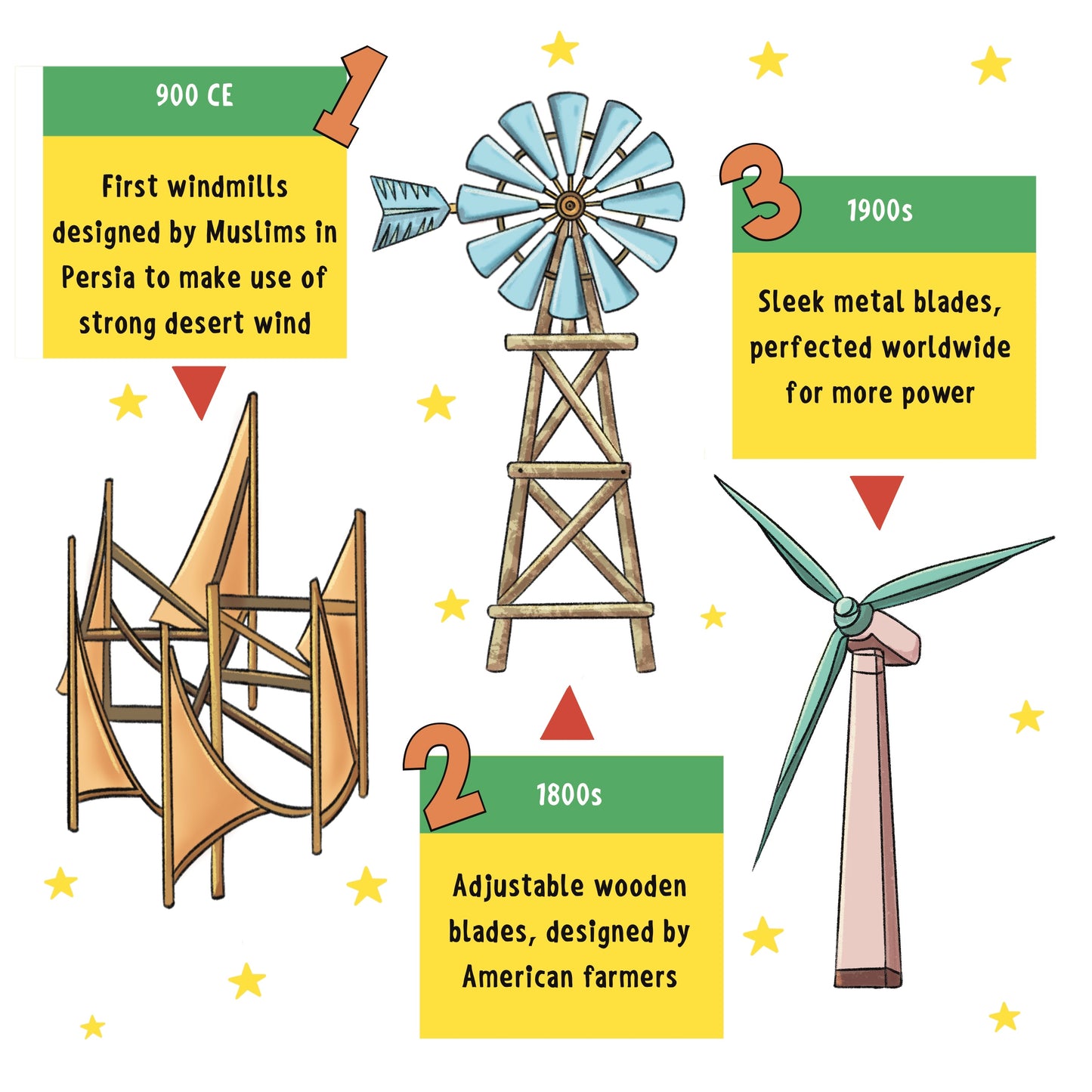 Did you know? Incredible Muslim Inventions